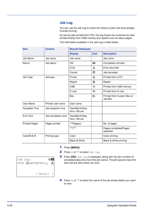 Page 984-42Using the Operation Panel 
Job Log
You can use the Job Log to check the history of jobs that have already 
finished printing. 
As well as jobs printed from PCs, this log shows the outcomes for jobs 
printed directly from USB memory and reports such as status pages. 
The information available in the Job Log is listed below.
1Press [MENU].
2Press U or V to select Job Log.
3Press [OK]. Job Log is displayed, along with the job numbers of 
completed jobs and a list of the job names. The job type and...