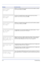 Page 1966-12Troubleshooting 
 Stapling is not possible because a paper size that cannot be stapled is selected. 
To print without stapling, press [OK].
 Punching is not possible because a paper size that cannot be punched is 
selected. To print without punching, press [OK].
 Offsetting is not possible because a paper size that cannot be offset is selected. 
To print without offsetting, press [OK].
 The paper feed unit is not correctly installed. Pull out paper cassette 1. Pull out 
the paper feed unit and then...