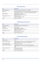 Page 224A-12 
Paper Feeder (option)
3,000 Sheet Paper Feeder (option)
Document Finisher (option)
ItemDescription
Paper Supply Method Friction Feed (No. Sheets: 500, 80 g/m
2, 2 cassettes)
Paper Size Ledger, Legal, Oficio II, 8-1/2 × 13-1/2, Letter, Letter-R, Executive, Executive-
R, Statement-R, A3, B4, A4, A4-R, B5-R, A5-R, Folio, 8K, 16K, 16K-R
Supported Paper Paper weight: 60 - 163 g/m
2
Media types: standard, recycled, color
Dimensions (W × D × H) 585 × 590 × 315 mm
23-1/32 × 23-15/64 × 12-13/32
Weight...