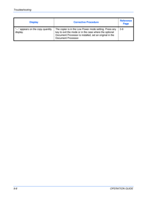 Page 128Troubleshooting 
9-8OPERATION GUIDE “---” appears on the copy quantity 
display.The copier is in the Low Power mode setting. Press any 
key to exit the mode or in the case where the optional 
Document Processor is installed, set an original in the 
Document Processor.3-8 Display Corrective ProcedureReference 
Page
Downloaded From ManualsPrinter.com Manuals 