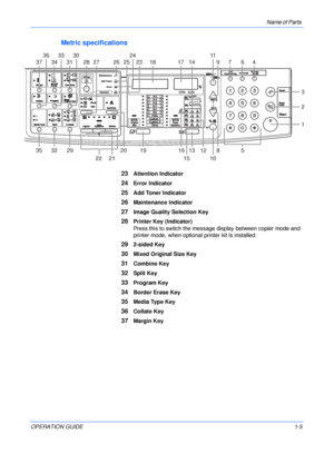 Page 27Name of Parts 
OPERATION GUIDE1-5
Metric specifications
23Attention Indicator
24Error Indicator
25Add Toner Indicator
26Maintenance Indicator
27Image Quality Selection Key
28Printer Key (Indicator)
Press this to switch the message display between copier mode and 
printer mode, when optional printer kit is installed.
292-sided Key
30Mixed Original Size Key
31Combine Key
32Split Key
33Program Key
34Border Erase Key
35Media Type Key
36Collate Key
37Margin Key
1 2
3
581213161920293235
10152122...