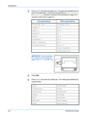 Page 38Preparations 
2-8OPERATION GUIDE
3Press U or V and select the paper size. The paper sizes displayed are as 
given in the table below.
 In the case of the selection of Other Standards 
or Custom Size, proceed to Inputting Other Standards on page 2-9 or 
Inputting Custom Size on page 2-9.
IMPORTANT: Use the illustration  
as a reference when setting the 
paper in the ## R in the MP Tray.
4Press [OK].
5Press U or V and select the media type. The media types displayed are 
as given below.Inch specifications...