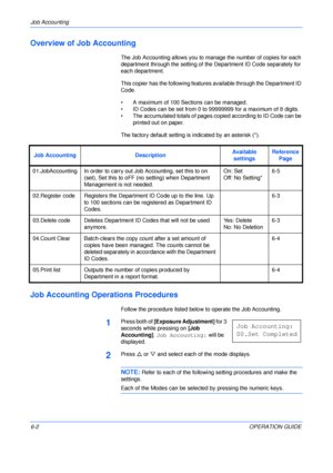 Page 98Job Accounting 
6-2OPERATION GUIDE
Overview of Job Accounting
The Job Accounting allows you to manage the number of copies for each 
department through the setting of the Department ID Code separately for 
each department.
This copier has the following features available through the Department ID 
Code.
• A maximum of 100 Sections can be managed.
• ID Codes can be set from 0 to 99999999 for a maximum of 8 digits.
• The accumulated totals of pages copied according to ID Code can be 
printed out on paper....