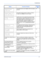 Page 127Troubleshooting 
OPERATION GUIDE9-7 The waste toner box is full. Replace it with a new waste 
toner box.8-5
250 copies have been stored on output tray. Remove 
the paper, press [Start] and resume copying.–
Originals were set in the optional Document Processor 
when copying on 2-sides (front and back sides), when 
copying from the platen in 2-Sided copy, 2 in 1, 4 in 1 or 
when collating copies. Remove the originals from the 
Document Processor, replace the originals on the 
Original Table after exiting...