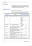 Page 74System Setting 
5-2OPERATION GUIDE
System Menu
The copier will enter System Menu after warm up has been completed or 
when [Reset] has been pressed. The settings automatically set for the 
copier in System Menu are called the Default Settings. These settings can 
be freely changed to match the usage of the copier.
System Menu Items
The following are the System Menu Items.
Change the settings as necessary in order to achieve the most efficient use 
of the copier. The factory default setting is indicated...