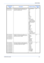 Page 77System Setting 
OPERATION GUIDE5-5
24.Custom Size 1 Sets the size to be set to the Custom size (1 to 2).
This makes it possible to set the size that do not 
appear on the operation panel.[Inch specifications]
A3 R
A4 R
A4
A5 R
B4 R
B5R
B5
B6 R
A6 R
Hagaki
11 × 15 R
Folio R
Oficio 2
Customized Size
  YYY × XXX (mm)
  Y-direction: 98 to 297mm
  X-direction: 148 to 432mm
[Metric specifications]
B5 R
B6 R*
A6 R
Cardstock
Ledgr R
Legal R
Letter R
Letter
Statement R
Oficio 2
11 × 15 R
Customied Size
  YYY ×...