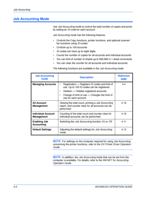 Page 118Job Accounting 
4-2 ADVANCED OPERATION GUIDE
Job Accounting Mode
Use Job Accounting mode to control the total number of copies and prints 
by setting an ID-code for each account.
Job Accounting mode has the following features.
• Controls the Copy functions, printer functions, and optional scanner/
fax functions using ID-codes.
• Controls up to 100 accounts.
•ID-codes can have up to eight digits.
• Counts the number of copies for all accounts and individual accounts.
• You can limit of number of sheets up...