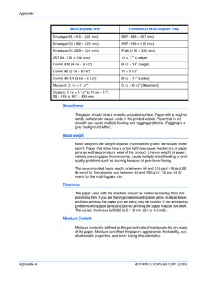 Page 136Appendix 
Appendix-4 ADVANCED OPERATION GUIDE
Smoothness
The paper should have a smooth, uncoated surface. Paper with a rough or 
sandy surface can cause voids in the printed output. Paper that is too 
smooth can cause multiple feeding and fogging problems. (Fogging is a 
gray background effect.)
Basis weight
Basis weight is the weight of paper expressed in grams per square meter 
(g/m²). Paper that is too heavy or too light may cause feed errors or paper 
jams as well as premature wear of the product....