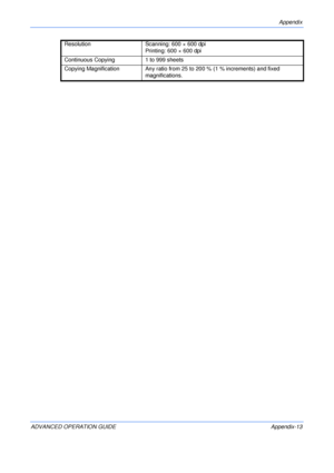 Page 145Appendix 
ADVANCED OPERATION GUIDE Appendix-13Resolution Scanning: 600 × 600 dpi
Printing: 600 × 600 dpi
Continuous Copying 1 to 999 sheets
Copying Magnification Any ratio from 25 to 200 % (1 % increments) and fixed 
magnifications.
Downloaded From ManualsPrinter.com Manuals 