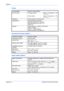 Page 146Appendix 
Appendix-14 ADVANCED OPERATION GUIDE
Printer
Document Processor (Option)
Paper Feeder (Option)
Printing Speed Same As Copying Speed.
First Print Time  16/20 ppm model Approx. 5.5 seconds (1:1, A4/
11 × 8
1/2)
25 ppm model Approx. 4.9 seconds (1:1, A4/
11 × 8
1/2)
Resolution 300 dpi, 600 dpi, Fast 1200 mode
Applicable OS Microsoft Windows 95/98/Me
Microsoft Windows NT4.x/2000/XP
Apple Macintosh OS 9.x/OS X 10.x
UNIX/Linux
Interface Parallel interface: 1 (based on IEEE1284)
Network interface: 1...