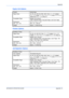 Page 147Appendix 
ADVANCED OPERATION GUIDE Appendix-15
Duplex Unit (Option)
Finisher (Option)
Job Separator (Option)
System Internal type
Paper Sizes  A3, B4, A4, A4R, B5, B5R, A5R, Folio, 11 × 17 (Ledger),
8
1/2×14 (Legal), 11×81/2, 81/2× 11 (Letter), 51/2×81/2 
(Statement), 8
1/2× 13 (Oficio II)
Acceptable Paper Weight: 64 to 90 g/m²
Types: Standard Paper, Recycled Paper, and Color Paper
Dimensions
(W) × (D) × (H) 14
1/2×21/16×71/16
368 × 53 × 180 mm
Weight Approx. 1.4 lbs/0.65 kg
Number of Trays  1
Paper...