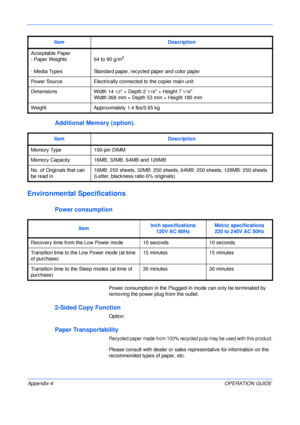 Page 140 
Appendix-4OPERATION GUIDE
Additional Memory (option).
Environmental Specifications
Power consumption
Power consumption in the Plugged-In mode can only be terminated by 
removing the power plug from the outlet.
2-Sided Copy Function
Option
Paper Transportability
Recycled paper made from 100% recycled pulp may be used with this product.
Please consult with dealer or sales representative for information on the 
recommended types of paper, etc. Acceptable Paper
- Paper Weights
- Media Types64 to 90 g/m
2...