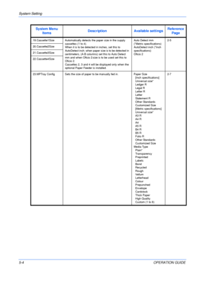 Page 76System Setting 
5-4OPERATION GUIDE
19.Cassette1Size Automatically detects the paper size in the supply 
cassettes (1 to 4).
When it is to be detected in inches, set this to 
AutoDetect inch; when paper size is to be detected in 
centimeters, (A⋅B columns) set this to Auto Detect 
mm and when Oficio 2 size is to be used set this to 
Oficio 2.
Cassettes 2, 3 and 4 will be displayed only when the 
optional Paper Feeder is installed.Auto Detect mm 
(*Metric specifications)
AutoDetect inch (*Inch...