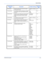 Page 75System Setting 
OPERATION GUIDE5-3
10.Text Density Adjusts the central exposure value for the copier’s 
manual exposure (Text).1(lightest) to 7(darkest) 
(*4)5-12
11.ReduceStreaks It is possible to make black streaking less noticeable 
when it appears when using the optional Document 
Processor.Off*
Weak
St ro n g5-12
12.OptimizePhoto Setting this to Error Diffusion when copying originals 
with text and photos and Dithering when copying 
originals with mainly photos will result in clearer...