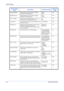 Page 78System Setting 
5-6OPERATION GUIDE
38.Hagaki/A6RDet Select the paper size when copying an original 
document of non-standard size.Hagaki
A6 R*5-18
39.B4R/Folio Det Select the paper size when copying an original 
document of non-standard size.B4 R
Folio R*5-18
40.11x15 Detect When the size of original document is 11 x 15, the 
original document is automatically zoomed.On
Off*5-18
41.Copy Limit Limits the number of copies or sets of copies that can 
be made at one time.1 to 999 (*999) 5-19
42.Duplex 2nd...