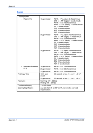 Page 122Appendix 
Appendix-4 BASIC OPERATION GUIDE
Copier
Copying Speed:
- Platen (1:1) 16 ppm model A3/11 × 17 (Ledger): 8 sheets/minute
B4/8
1/2× 14 (Legal): 8 sheets/minute
A4/11 × 8
1/2: 16 sheets/minute
A4R/8
1/2× 11 (Letter): 13 sheets/minute
B5: 16 sheets/minute
B5R: 13 sheets/minute
A5R: 10 sheets/minute
A6R: 10 sheets/minute
20 ppm model A3/11 × 17 (Ledger): 10 sheets/minute
B4/8
1/2× 14 (Legal): 11 sheets/minute
A4/11 × 8
1/2: 20 sheets/minute
A4R/8
1/2× 11 (Letter): 13 sheets/minute
B5: 20...