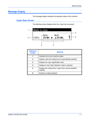 Page 31Machine Parts 
BASIC OPERATION GUIDE1-7
Message Display
The message display indicates the operation status of the machine.
Copier Basic Screen
The following screen displays when the Copier key is pressed.
Reference 
numberMeaning
1Indicates the current machine status.
2Displays when the original size is automatically selected.
3Displays the copy magnification ratio.
4Displays if Auto Paper Selection mode is selected.
5Displays the Original Size, Paper Size, and the selected 
cassette.
6Number of copies...