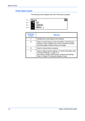 Page 32Machine Parts 
1-8BASIC OPERATION GUIDE
Printer Basic Screen
The following screen displays when the Printer key is pressed:
Reference 
numberMeaning
1Indicates the current status of the machine.
2Select to switch between online and offline, to print/resume 
printing, to clear a specific error, and to cancel the currently 
processing page to begin printing a new page.
3Select to stop printing in progress.
4Select to adjust network settings. For further information refer 
to Network Settings, on page...