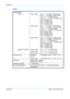 Page 122Appendix 
Appendix-4 BASIC OPERATION GUIDE
Copier
Copying Speed:
- Platen (1:1) 16 ppm model A3/11 × 17 (Ledger): 8 sheets/minute
B4/8
1/2× 14 (Legal): 8 sheets/minute
A4/11 × 8
1/2: 16 sheets/minute
A4R/8
1/2× 11 (Letter): 13 sheets/minute
B5: 16 sheets/minute
B5R: 13 sheets/minute
A5R: 10 sheets/minute
A6R: 10 sheets/minute
20 ppm model A3/11 × 17 (Ledger): 10 sheets/minute
B4/8
1/2× 14 (Legal): 11 sheets/minute
A4/11 × 8
1/2: 20 sheets/minute
A4R/8
1/2× 11 (Letter): 13 sheets/minute
B5: 20...