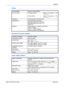 Page 123Appendix 
BASIC OPERATION GUIDE Appendix-5
Printer
Document Processor (Option)
Paper Feeder (Option)
Printing Speed Same As Copying Speed.
First Print Time  16/20 ppm model Approx. 5.5 seconds (1:1, A4/
11 × 8
1/2)
25 ppm model Approx. 4.9 seconds (1:1, A4/
11 × 8
1/2)
Resolution 300 dpi, 600 dpi, Fast 1200 mode
Applicable OS Microsoft Windows 95/98/Me
Microsoft Windows NT4.x/2000/XP
Apple Macintosh OS 9.x/OS X 10.x
UNIX/Linux
Interface Parallel interface: 1 (based on IEEE1284)
Network interface: 1
USB...