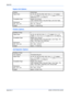 Page 124Appendix 
Appendix-6 BASIC OPERATION GUIDE
Duplex Unit (Option)
Finisher (Option)
Job Separator (Option)
System Internal type
Paper Sizes  A3, B4, A4, A4R, B5, B5R, A5R, Folio, 11 × 17 (Ledger),
8
1/2×14 (Legal), 11×81/2, 81/2× 11 (Letter), 51/2×81/2 
(Statement), 8
1/2× 13 (Oficio II)
Acceptable Paper Weight: 64 to 90 g/m²
Types: Standard Paper, Recycled Paper, and Color Paper
Dimensions
(W) × (D) × (H) 14
1/2×21/16×71/16
368 × 53 × 180 mm
Weight Approx. 1.4 lbs/0.65 kg
Number of Trays  1
Paper Sizes...