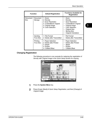 Page 151Basic Operation 
OPERATION GUIDE3-65
3
Changing Registration
The following procedure is one example for replacing the registration of 
Density with Original Image in the Quick Setup Screen for copying.
1Press the System Menu key.
2Press [Copy], [Next] of Quick Setup Registration, and then [Change] of 
Original Image. Document 
BoxDocument 
Storage1: Zoom
2: Density
3: Scan Resolution
4: 2-sided/Book Original
5: Original Image
6: Color Selection• Zoom
•Density
• Scan Resolution
• 2-sided/Book Original
•...