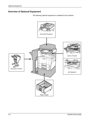 Page 154Optional Equipment 
4-2OPERATION GUIDE
Overview of Optional Equipment
The following optional equipment is available for the machine.
Document Processor
Paper FeederJob Separator Built-in Finisher
Document Finisher
Downloaded From ManualsPrinter.com Manuals 