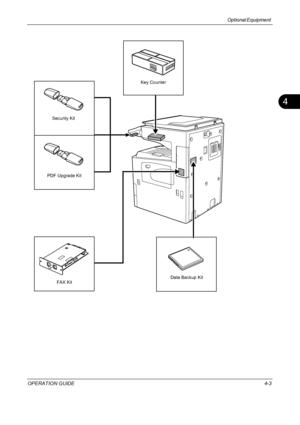 Page 155Optional Equipment 
OPERATION GUIDE4-3
4
Data Backup Kit Key Counter
FAX Kit PDF Upgrade KitSecurity Kit
Downloaded From ManualsPrinter.com Manuals 