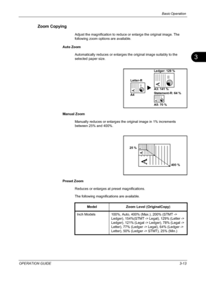 Page 99Basic Operation 
OPERATION GUIDE3-13
3
Zoom Copying
Adjust the magnification to reduce or enlarge the original image. The 
following zoom options are available.
Auto Zoom
Automatically reduces or enlarges the original image suitably to the 
selected paper size.
Manual Zoom
Manually reduces or enlarges the original image in 1% increments 
between 25% and 400%.
Preset Zoom
Reduces or enlarges at preset magnifications.
The following magnifications are available.
Letter-RLedger: 129 %
Statement-R: 64 % A3:...