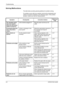 Page 182Troubleshooting 
6-2OPERATION GUIDE
Solving Malfunctions
The table below provides general guidelines for problem solving.
If a problem occurs with your machine, look into the checkpoints and 
perform procedures indicated on the following pages. If the problem 
persists, contact your Service Representative.
Symptom Checkpoints Corrective ActionsReference 
Page
The operation panel 
does not respond 
when the main power 
switch is turned on.Is the machine plugged in? Plug the power cord into an AC...