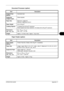 Page 219
 
OPERATION GUIDEAppendix-11
Document Processor (option)
Paper Feeder (option)
Item Description
Original Feed 
Method Automatic feed
Supported 
Original Types Sheet originals
Paper Size Maximum: Ledger/A3
Minimum: Statement-R/A5-R
Paper Weight 45 to 160 g/m
2
Loading Capacity75 sheets (50 to 80 g/m2) maximum
Mixed original sizes (auto select ion): 30 sheets (50 to 80 g/m2) maximum
Dimensions
(W) × (D) × (H) 22 × 19 
3/16 × 5 3/16
559 × 487 × 131 mm
Weight Approx. 15.4 lbs or less / Approx. 7 kg or less...