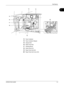 Page 31Part Names 
OPERATION GUIDE1-3
1
13Toner Container
14Toner Container Stopper
15Cleaner Rod
16Waste Toner Box
17Cleaning Brush
18Green Knob (A1)
19Paper Feed Unit (A2)
20Paper Feed Unit Cover (A3)
13
18
1914
16
17 15
20
Downloaded From ManualsPrinter.com Manuals 