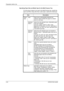 Page 78
Preparation before Use 
2-44OPERATION GUIDE
Specifying Paper Size and Media Type for the Multi Purpose Tray
To fix the type of paper to be used in the Multi Purpose tray, specify the 
paper size.When using other than a plain paper, specify the media type.
Item Description
Paper 
Size Auto Paper size is automatically detected and 
selected. Select whether the paper is in  Metric 
size or in  Inch size.
Standard 
Sizes 1 Select from the standard sizes. Selectable paper 
sizes are as follows.
Inch size:...