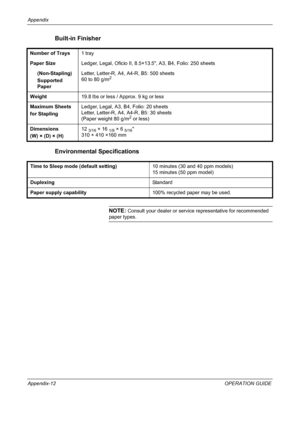 Page 192Appendix 
Appendix-12OPERATION GUIDE
Built-in Finisher
Environmental Specifications
NOTE: Consult your dealer or service representative for recommended 
paper types. Number of Trays1 tray
Paper SizeLedger, Legal, Oficio II, 8.5×13.5, A3, B4, Folio: 250 sheets
(Non-Stapling)
Supported 
Paper Letter, Letter-R, A4, A4-R, B5: 500 sheets
60 to 80 g/m
2
Weight19.8 lbs or less / Approx. 9 kg or less
Maximum Sheets
for StaplingLedger, Legal, A3, B4, Folio: 20 sheets
Letter, Letter-R, A4, A4-R, B5: 30 sheets...