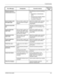 Page 161Troubleshooting 
OPERATION GUIDE6-5 Cannot connect to 
Authentication Server.– Press [End] and check the following 
items:
• Registration to Authentication 
Serve
• Password and computer address 
for Authentication Server
• Connection of Network—
Cannot duplex print 
this paper type.Did you select a paper size/
type that cannot be duplex 
printed?Select the available paper size/type.
Press [Continue] to print without 
using Duplex.3-13
Cannot execute this 
job.– This job is canceled because it is...