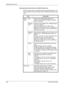 Page 68Preparation before Use 
2-38OPERATION GUIDE Selecting Paper Size and Type to the Multi Purpose Tray
Select the paper size and media type when using the Multi Purpose Tray. 
You may select in advance the paper size and media type that will be used 
often.
Item Description
Paper 
SizeAuto Paper size is automatically detected and 
selected. Select whether the paper is in Metric 
size or in Inch size.
Standard 
Size 1Select from the standard sizes. Selectable paper 
sizes are as follows.
Inch size: Ledger,...