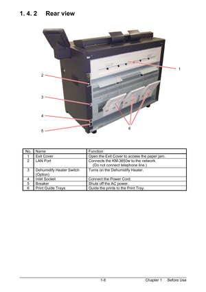 Page 11Chapter 1     Before Use  1-8
1. 4. 2     Rear view 
 
 
 
 
 
 
 
 
 
 
 
 
 
 
 
 
 
 
 
 
 
 
 
 
 
 
 
 
 
 
No. Name  Function 
1  Exit Cover  Open the Exit Cover to access the paper jam. 
2  LAN Port  Connects the KM-3650w to the network. 
    (Do not connect telephone line.) 
3 Dehumidify Heater Switch 
(Option) Turns on the Dehumidify Heater. 
4  Inlet Socket  Connect the Power Cord. 
5  Breaker  Shuts off the AC power. 
6  Print Guide Trays  Guide the prints to the Print Tray. 
 
1
6 2 
3 
4 
5...