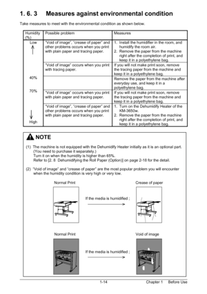 Page 17Chapter 1     Before Use  1-14
1. 6. 3     Measures against environmental condition 
 
Take measures to meet with the environmental condition as shown below. 
 
Humidity 
(%) Possible problem  Measures 
“Void of image”, “crease of paper” and 
other problems occurs when you print 
with plain paper and tracing paper. 
 1.  Install the humidifier in the room, and 
     humidify the room air. 
2.  Remove the paper from the machine  
     right after the completion of print, and  
     keep it in a...