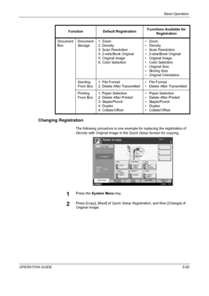 Page 129Basic Operation 
OPERATION GUIDE3-55
Changing Registration
The following procedure is one example for replacing the registration of 
Density with Original Image in the Quick Setup Screen for copying.
1Press the System Menu key.
2Press [Copy], [Next] of Quick Setup Registration, and then [Change] of 
Original Image. Document 
BoxDocument 
Storage1: Zoom
2: Density
3: Scan Resolution
4: 2-side/Book Original
5: Original Image
6: Color Selection• Zoom
•Density
• Scan Resolution
• 2-side/Book Original
•...