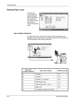 Page 168Troubleshooting 
6-12OPERATION GUIDE
Clearing Paper Jams
If a paper jam 
occurs, the touch 
panel will display 
Paper misfeed and 
the machine will 
stop. Refer to these 
procedures to 
remove the jammed 
paper.
Jam Location Indicators
If a paper jam occurs, the location of the jam will be displayed by the 
alphabet, which corresponds to the specific component in the machine as 
the following figure with clearing instructions.
St at us10/5/2006    10:10Hold JAM*** Job No.: Job Name: User Name:JOB001...