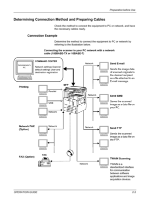 Page 33Preparation before Use 
OPERATION GUIDE2-3
Determining Connection Method and Preparing Cables
Check the method to connect the equipment to PC or network, and have 
the necessary cables ready.
Connection Example
Determine the method to connect the equipment to PC or network by 
referring to the illustration below.
Connecting the scanner to your PC network with a network 
cable (100BASE-TX or 10BASE-T)
FAX (Option)Send FTP
Sends the scanned 
image as a data file on 
the FTP. Send E-mail
Sends the image...