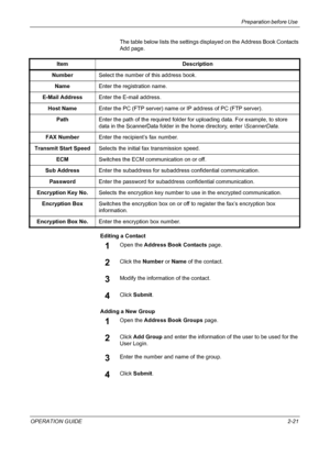 Page 51Preparation before Use 
OPERATION GUIDE2-21 The table below lists the settings displayed on the Address Book Contacts 
Add page.
Editing a Contact
1Open the Address Book Contacts page.
2Click the Number or Name of the contact.
3Modify the information of the contact.
4Click Submit.
Adding a New Group
1Open the Address Book Groups page.
2Click Add Group and enter the information of the user to be used for the 
User Login.
3Enter the number and name of the group.
4Click Submit. Item Description
NumberSelect...