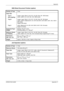 Page 191Appendix 
OPERATION GUIDEAppendix-11
3000 Sheet Document Finisher (option)
Job Separator (option)
Number of Trays3 tray
Paper Size
Tray A
(Non-stapling)Ledger, Legal, Oficio II, 8.5×13.5, A3, B4, Folio, 8K: 1500 sheets
Letter, Letter-R, A4, A4-R, B5, 16K: 3000 sheets
Tray BLedger, Legal, Oficio II, 8.5×13.5, A3, B4, Folio, 8K: 100 sheets
Letter, Letter-R, Statement-R, A4, A4-R, B5, B5-R, A5-R, B6-R, A6-R, 16K, 16K-R: 
200 sheets
Hagaki: 200 sheets
Tray CLetter, Statement-R, A4, B5, A5-R, B6-R, A6-R, 16K:...