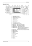 Page 29Part Names 
OPERATION GUIDE1-5
Operation Panel
1System Menu Key/Indicator
2Status/Job Cancel Key/Indicator
3Program Key/Indicator
4Application Key
5Counter Key/Indicator
6Copy Key/Indicator
7Send Key/Indicator
8Document Box Key/Indicator
9Accessibility Display Key/Indicator
10Print Indicator … Blinks during printing operation
11Send Indicator … Blinks while data is transmitted
12Receive Indicator … Blinks while data is received
13Memory Indicator …Blinks while the machine is accessing to hard 
disk, fax...