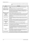 Page 46Preparation before Use 
2-16OPERATION GUIDE The table below lists the settings displayed on the SMTP Protocol Settings 
page.
Item Description
SMTP ProtocolEnables or disables SMTP protocol. To use E-mail, this protocol must be 
enabled.
SMTP Port NumberSet the SMTP Port Number or use the SMTP default port 25.
SMTP Server NameEnter the SMTP server name or its IP address. The maximum length of the 
SMTP server name and IP address is 62 characters. If entering the name, a DNS 
server address must also be...