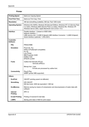 Page 188Appendix 
Appendix-8OPERATION GUIDE
Printer
Printing SpeedSame as Copying Speed.
First Print TimeSame as First Copy Time
Resolution300 dpi (smoothing available), 600 dpi, Fast 1200 mode
Operating SystemWindows 95 (OSR2), Windows 98 (Second Edition), Windows NT 4.0 (Service Pack 
5 or later), Windows 2000 (Service Pack 2 or later), Windows Me, Windows XP, 
Windows Server 2003, Apple Macintosh OS 9.x/OS X 10.x
InterfaceParallel interface: 1 (based on IEEE1284)
Network interface: 1
USB memory slot: 3 (USB...
