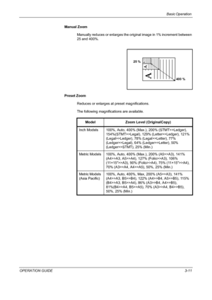 Page 85Basic Operation 
OPERATION GUIDE3-11 Manual Zoom
Manually reduces or enlarges the original image in 1% increment between 
25 and 400%.
Preset Zoom
Reduces or enlarges at preset magnifications.
The following magnifications are available.
25 %
400 %
Model Zoom Level (OriginalCopy)
Inch Models 100%, Auto, 400% (Max.), 200% (STMT>>Ledger), 
154%(STMT>>Legal), 129% (Letter>>Ledger), 121% 
(Legal>>Ledger), 78% (Legal>>Letter), 77% 
(Ledger>>Legal), 64% (Ledger>>Letter), 50% 
(Ledger>>STMT), 25% (Min.)
Metric...
