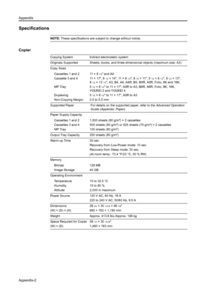 Page 114Appendix
Appendix-2
Specifications
NOTE: These specifications are subj ect to change without notice.
Copier
Copying System Indirect electrostatic system
Originals Supported Sheets, books, and three-dimensional objects (maximum size: A3)
Copy Sizes
Cassettes 1 and 2
Cassette 3 and 4
MP Tray
Duplexing
Non-Copying Margin: 11 × 8  
1/2 and A4
11 × 1 7  ,  8  
1/2×14, 11×8 1/2, 8 1/2×11, 51/2×8 1/2, 8 1/2× 13, 
8
1/2× 13 1/2, A3, B4, A4, A4R,  B5, B5R, A5R, Folio, 8K and 16K.
5 
1/2×8 1/2 to 11 × 17, A5R to...