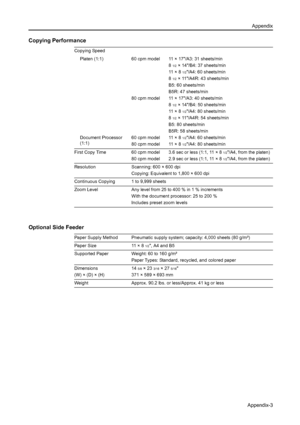 Page 115Appendix
Appendix-3
Copying Performance
Optional Side Feeder
Copying Speed Platen (1:1)
Document Processor 
(1:1) 60 cpm model
80 cpm model
60 cpm model
80 cpm model11 × 17/A3: 31 sheets/min
8 
1/2× 14/B4: 37 sheets/min
11 × 8  
1/2/A4: 60 sheets/min
8 
1/2× 11/A4R: 43 sheets/min
B5: 60 sheets/min
B5R: 47 sheets/min
11 × 17/A3: 40 sheets/min
8 
1/2× 14/B4: 50 sheets/min
11 × 8  
1/2/A4: 80 sheets/min
8 
1/2× 11/A4R: 54 sheets/min
B5: 80 sheets/min
B5R: 58 sheets/min
11 × 8  
1/2/A4: 60 sheets/min
11 × 8...