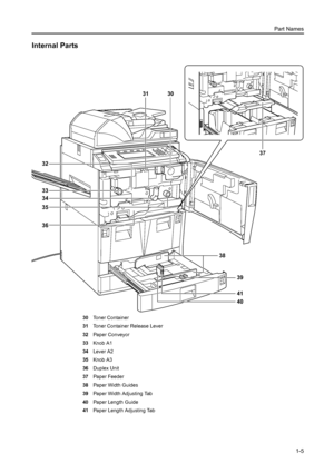 Page 33Part Names
1-5
Internal Parts
30Toner Container
31Toner Container Release Lever
32Paper Conveyor
33Knob A1
34Lever A2
35Knob A3
36Duplex Unit
37Paper Feeder
38Paper Width Guides
39Paper Width Adjusting Tab
40Paper Length Guide
41Paper Length Adjusting Tab
30 31
32
33
34
35
3637
38
39
41
40
Downloaded From ManualsPrinter.com Manuals 